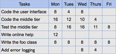 Sprint backlog